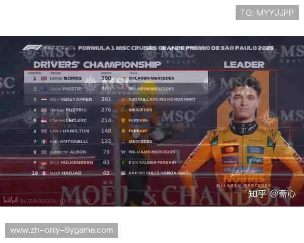 F1赛季全面开启，诺里斯迎来冠军卫冕挑战